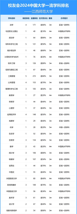 2024年江西师范大学科学技术学院热门专业全国排名