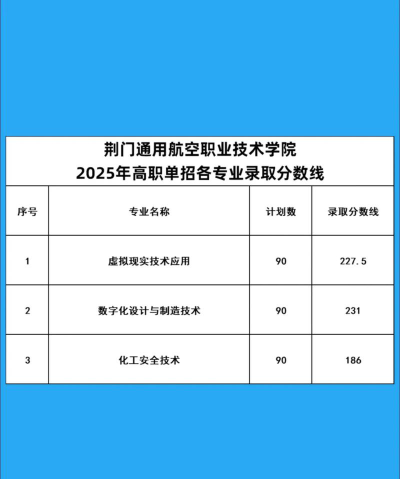 荆门通用航空职业技术学院2024年各省录取分数线