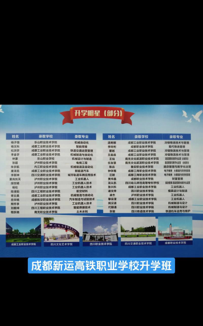 成都新运职业学校2024年有哪些专业
