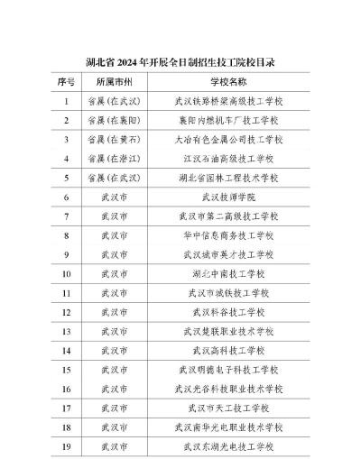 湖北科技工程技工学校2024年学费多少