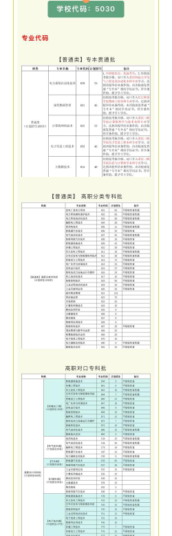 2025重庆电力高等专科学校有哪些王牌专业