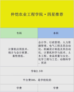 2024年仲恺农业工程学院热门专业全国排名