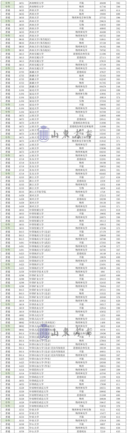 2025年高考397分左右能上什么大学