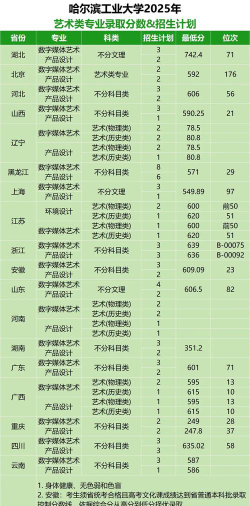 哈尔滨工业大学2025年全国各省录取分数线与位次排名汇总！含省内及省外