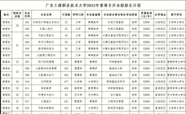 2024年广东省工商高级技工学校开设的专业有哪些