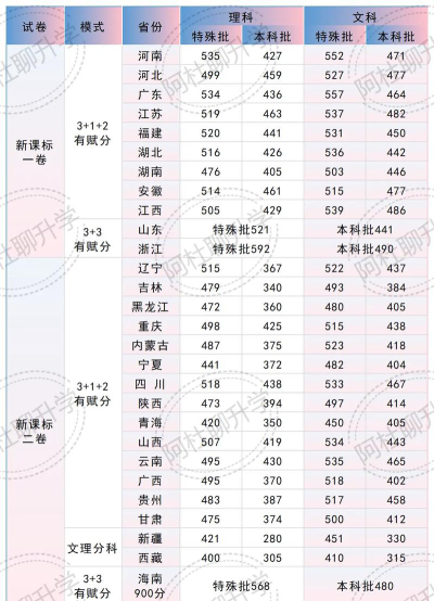 深圳理工大学2025年全国各省录取分数线与位次排名汇总！含省内及省外