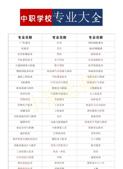 2024年麟游县职业中学开设的专业有哪些