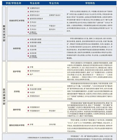 四川现代科技职业学校2024年有哪些专业
