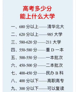 赋分547分能报考的大学有哪些