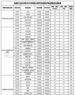 合肥工业大学2025年全国各省录取分数线与位次排名汇总！含省内及省外