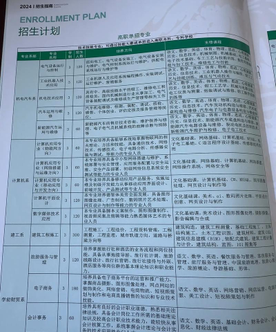 2024年延长职业教育中心多少钱