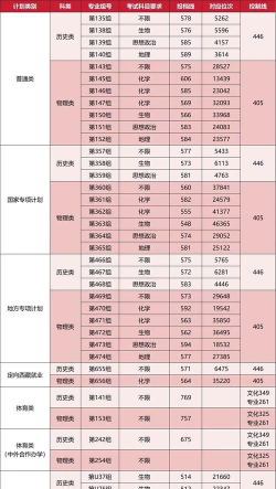 湖南师范大学2025年全国各省录取分数线与位次排名汇总！含省内及省外