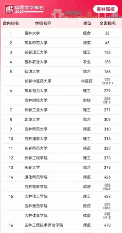 2025吉林大学排名
