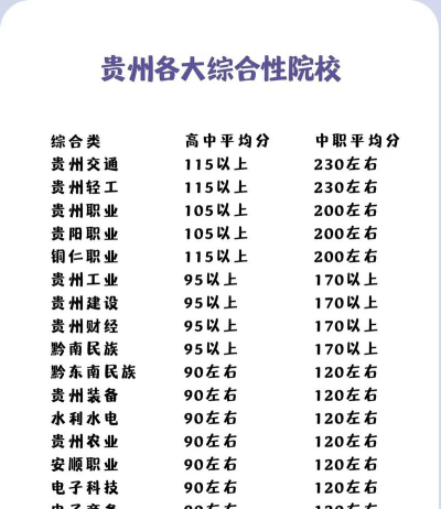 2025高考多少分能考上贵州公办大专