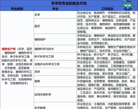 2024年金昌农垦技工学校开设的专业有哪些