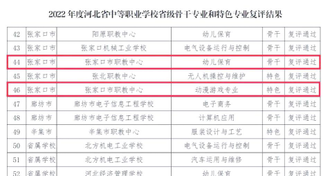 张家口职教中心2024年有哪些专业