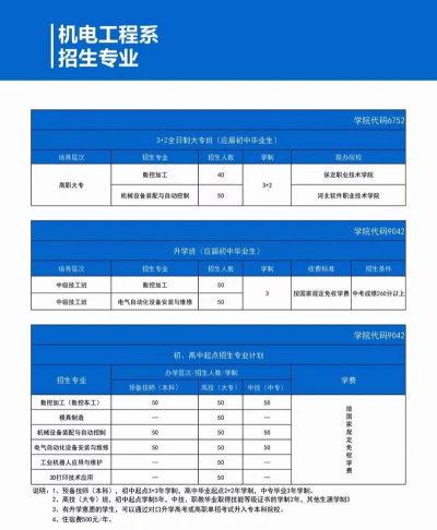 涿州技师学院2024年有哪些专业