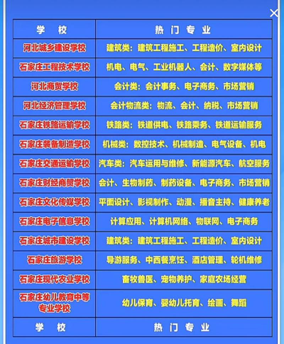 2024年石家庄纺织技工学校开设的专业有哪些