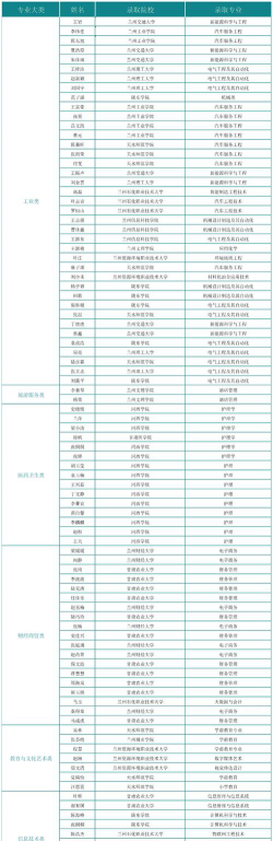 张掖职业技术教育中心2024年有哪些专业