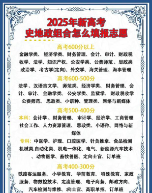 2025史政地能报哲学专业吗