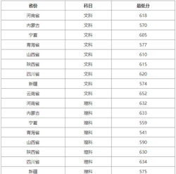 北京师范大学2025年全国各省录取分数线与位次排名汇总！含省内及省外