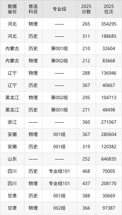 2025年北京经济技术职业学院多少分能考上