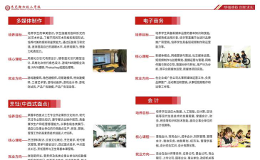 2024年东莞翰伦技工学校开设的专业有哪些