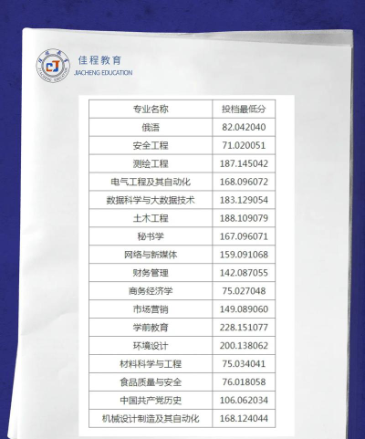 2024年黑龙江工业学院在贵州全部专业录取位次、分数线