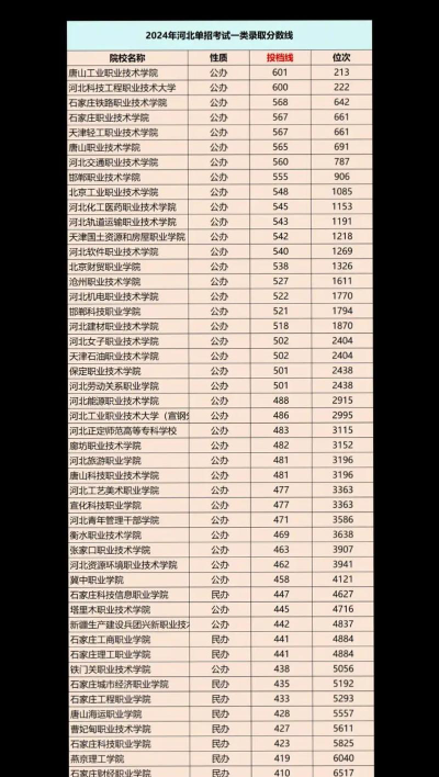 2024年河北建材职业技术学院在山东全部专业录取位次、分数线
