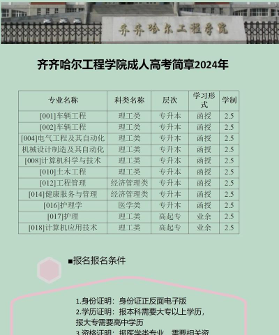 2024年齐齐哈尔工程学院在山东全部专业录取位次、分数线