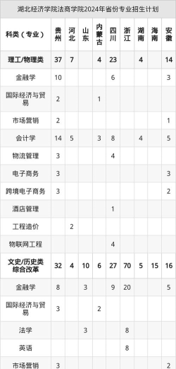 2025年湖北经济学院法商学院多少分能考上
