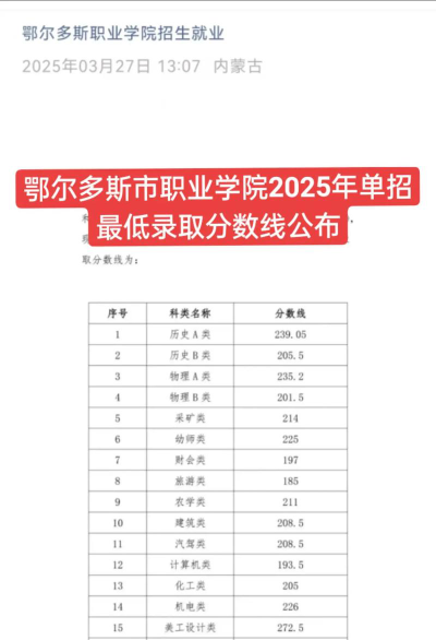 2024年鄂尔多斯职业学院录取分数线是多少