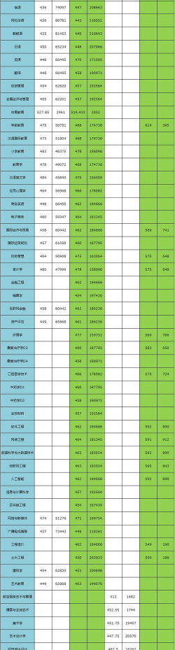 2024年河北外国语学院在浙江全部专业录取位次、分数线