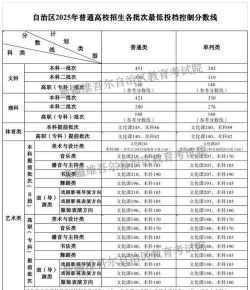 2025年新疆职业大学多少分能考上
