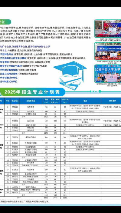 2025年广西体育高等专科学校多少分能考上