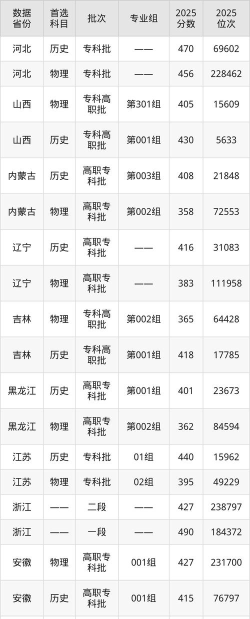 2025年天津现代职业技术学院多少分能考上