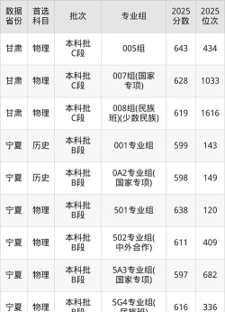 北京航空航天大学2025年全国各省录取分数线与位次排名汇总！含省内及省外