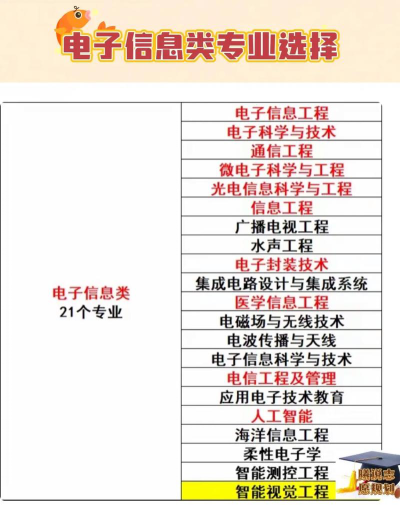 2025信息管理与信息系统专业哪个学校最好