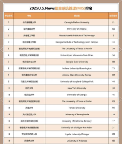 2025信息安全专业选哪所大学好