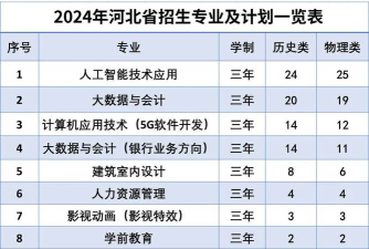 2024年北京经贸职业学院在山东全部专业录取位次、分数线