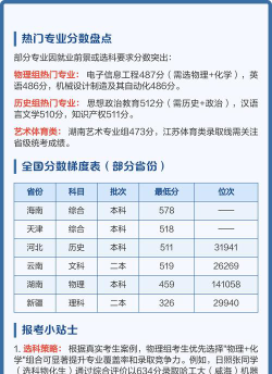 2024年萍乡学院在辽宁全部专业录取位次、分数线