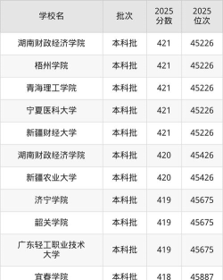 女生高考418分适合什么学校