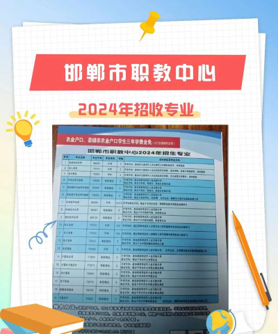 邯郸职教中心2024年学费多少