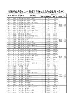 2024年阜阳师范大学在重庆全部专业录取位次、分数线