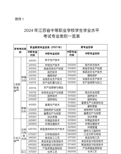 江苏丹徒中等专业学校2024年有哪些专业