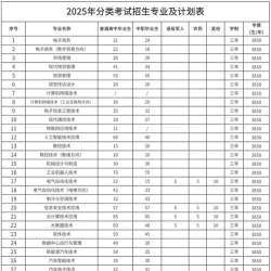贵阳电子职业学校2024年有哪些专业