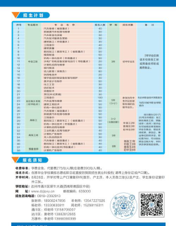 2024年达州技师学院开设的专业有哪些