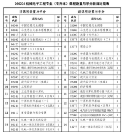 2024年重庆机械电子高级技工学校开设的专业有哪些
