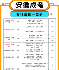 2024年高安职业教育中心开设的专业有哪些