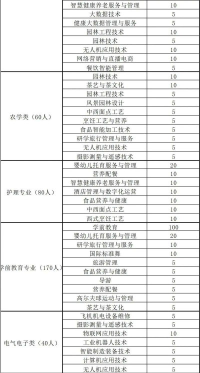 2024年重庆市三峡职业技工学校开设的专业有哪些